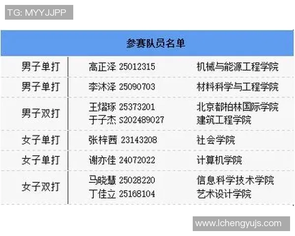 北京网球队再创佳绩最新网球速度TOP10榜单揭晓
