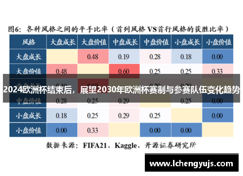 2024欧洲杯结束后，展望2030年欧洲杯赛制与参赛队伍变化趋势