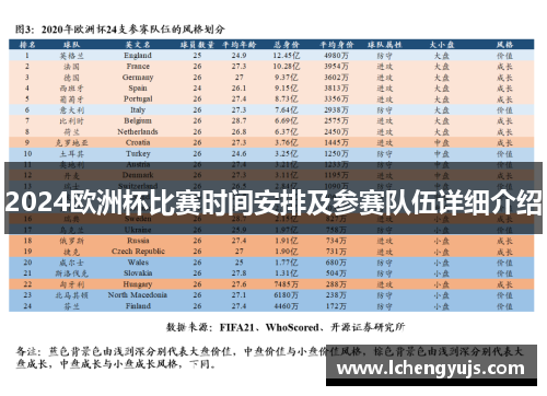 2024欧洲杯比赛时间安排及参赛队伍详细介绍