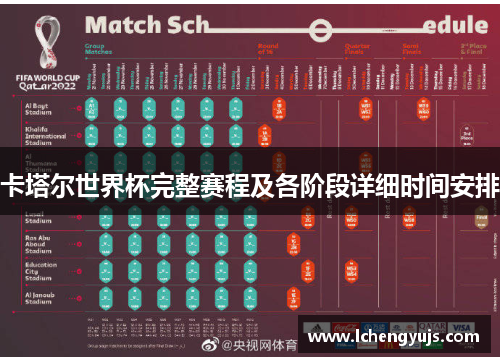 卡塔尔世界杯完整赛程及各阶段详细时间安排